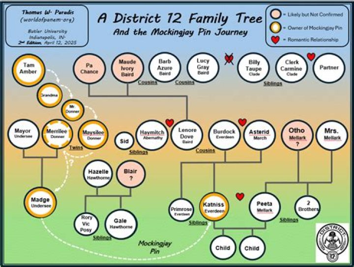 Is Lucy Gray Related To Katniss? Family Tree ·
