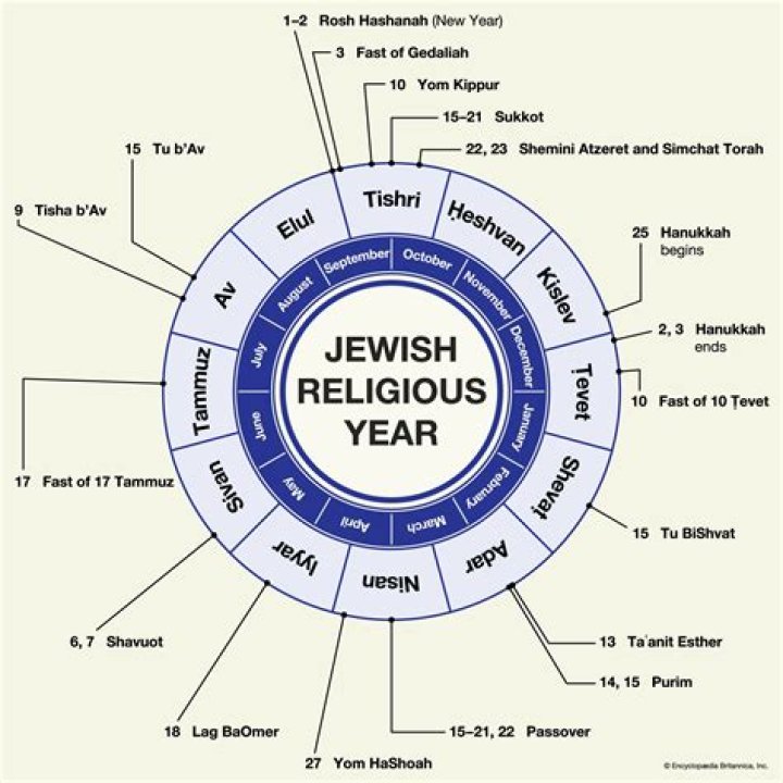 Is Sydney Sweeney Christian or Jewish? Religion Family Ethnicity And Origin ·