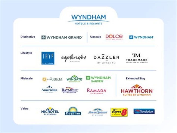 Is Wyndham Clark Related To Wyndham Hotels? Net Worth