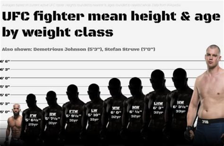 Jeff Molina Wikipedia Age: Info On MMA Fighter Height And Weight