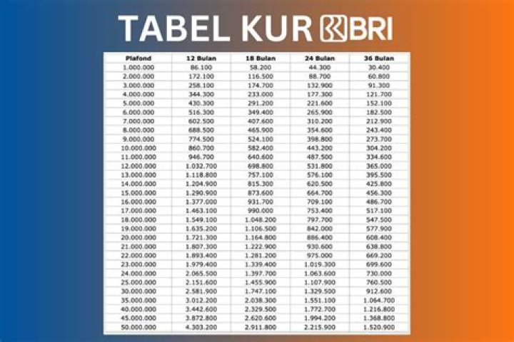 Kur ·