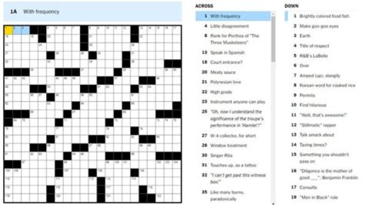 Master The "Stockpile Bread" NYT Crossword With Our Expert Tips