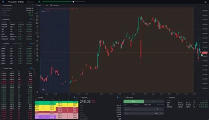 Master Trader and Options Trading Guru
