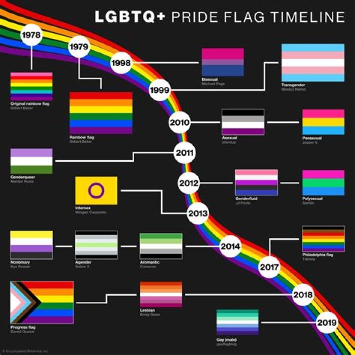 Mattea Roach's Journey And LGBTQ+ Representation