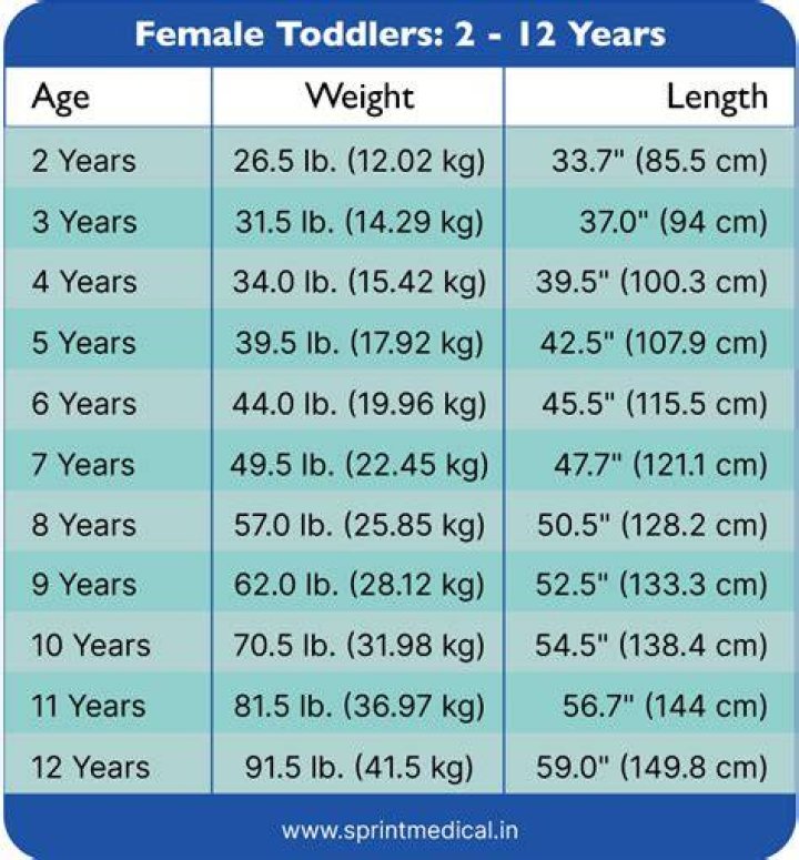 Net Worth, Wiki, Age, And Weight Exposed