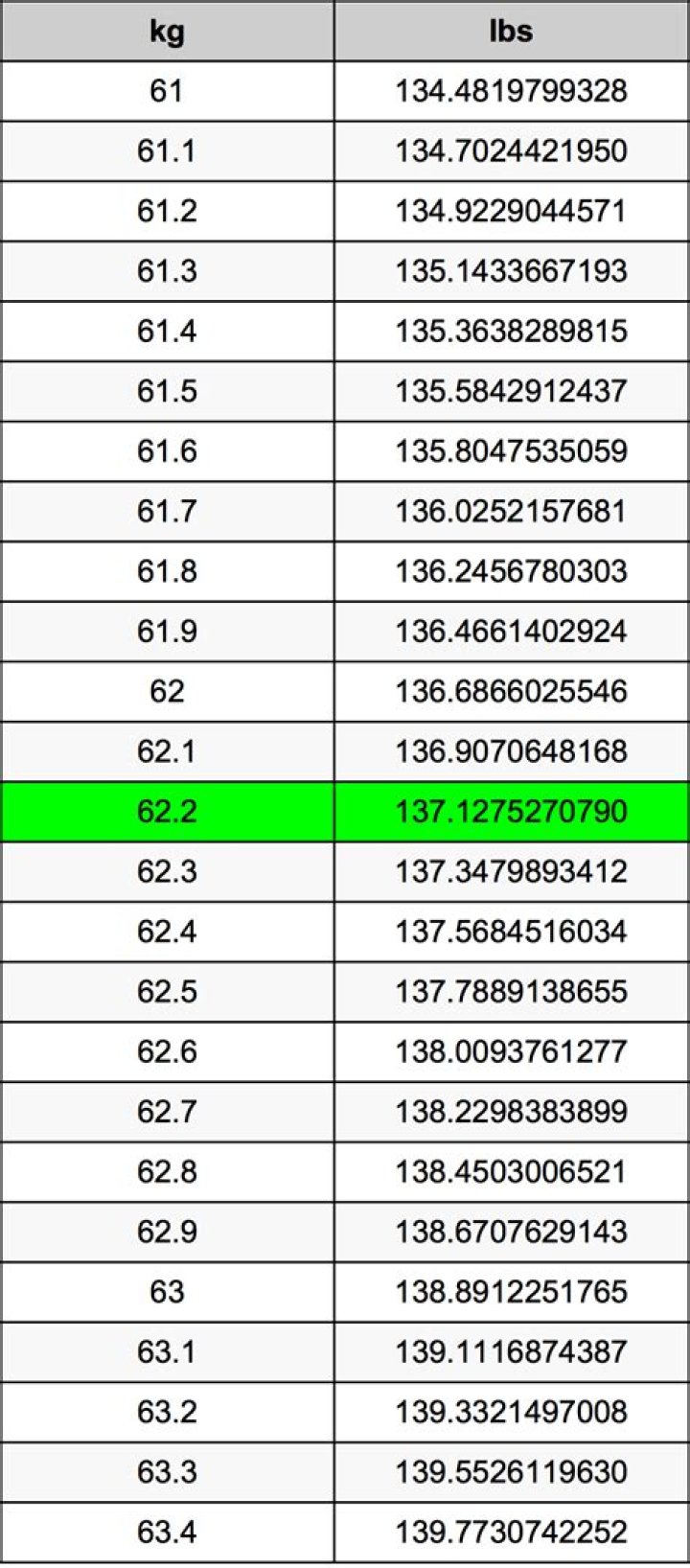 PicoVib | 62.2 kg to lbs