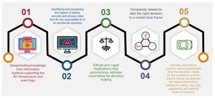 Privacy, Consent, And Societal Impact