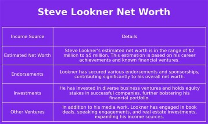 Steve Lookner Net Worth ·