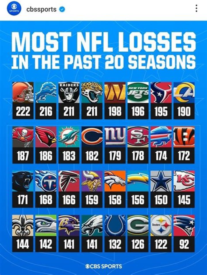 Top 10 Teams With Most NFL Fans [2023 Update]