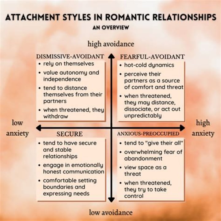 Uncovering The Actor’s Romantic Relationships