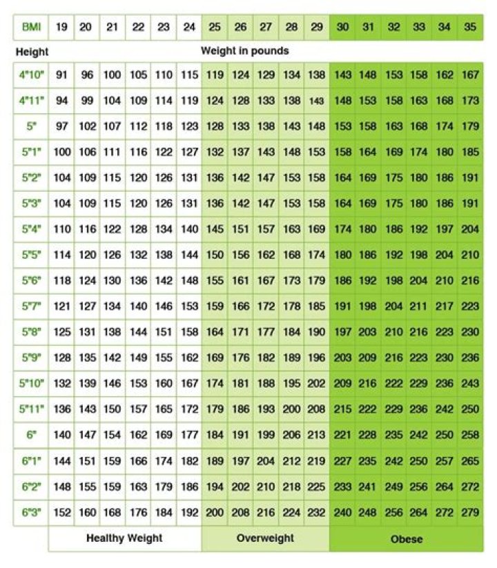 Unlocking The Secrets Of Height, Weight, Age, Boyfriend, And Family