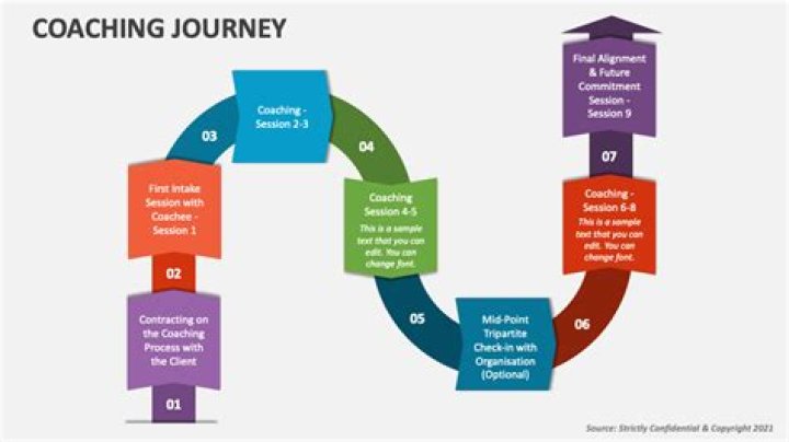 Unlocking The Secrets To Success: Miah Harbaugh's Coaching Journey