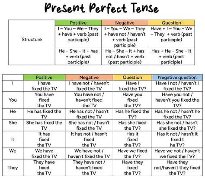 Unraveling Her Past, Present, And Physical Attributes