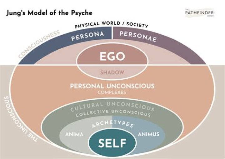 Unraveling The Psyche Of A Serial Killer