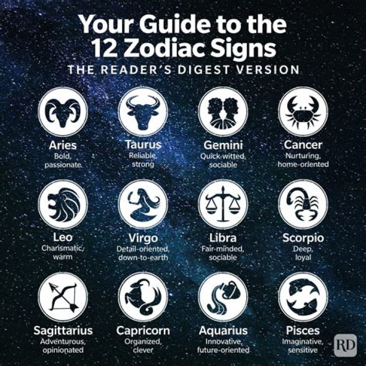 Unveiling Cardi B's Zodiac Sign: Discoveries And Insights Await
