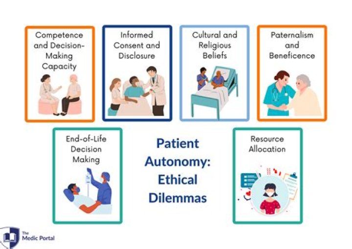 Unveiling Ethical Dilemmas: Cosmetic Surgery On Minors