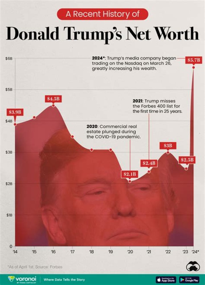 Unveiling Fred Trump's Net Worth: Secrets And Strategies Revealed