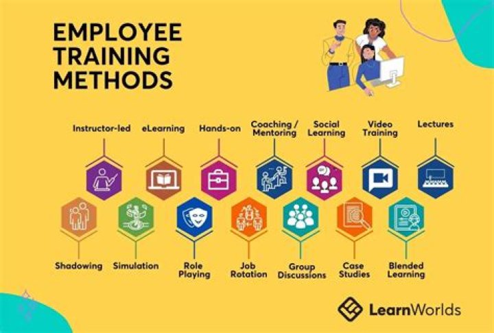 Unveiling Meidizhi Apprentice Training: Discoveries And Insights Await