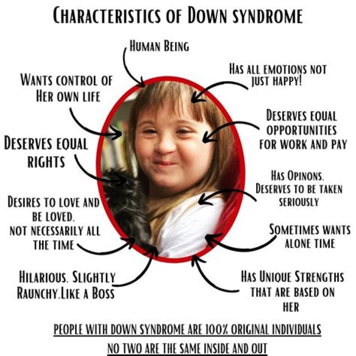 Unveiling The Path To Financial Empowerment For Individuals With Down Syndrome