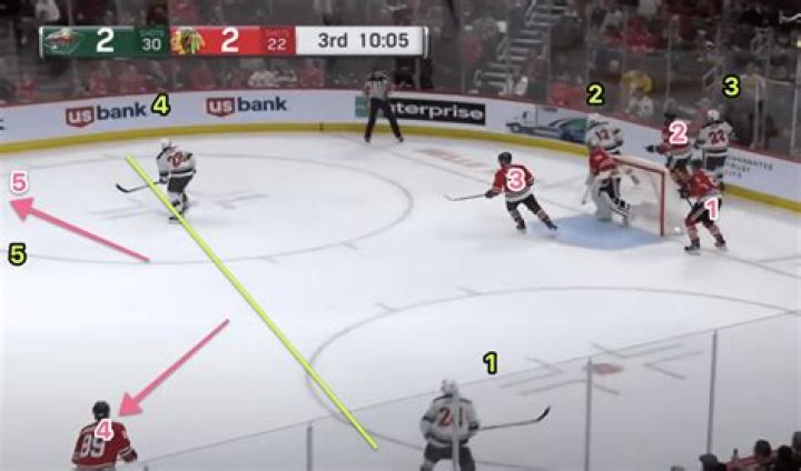 Unveiling The Secrets Of A Legendary NHL Defenseman