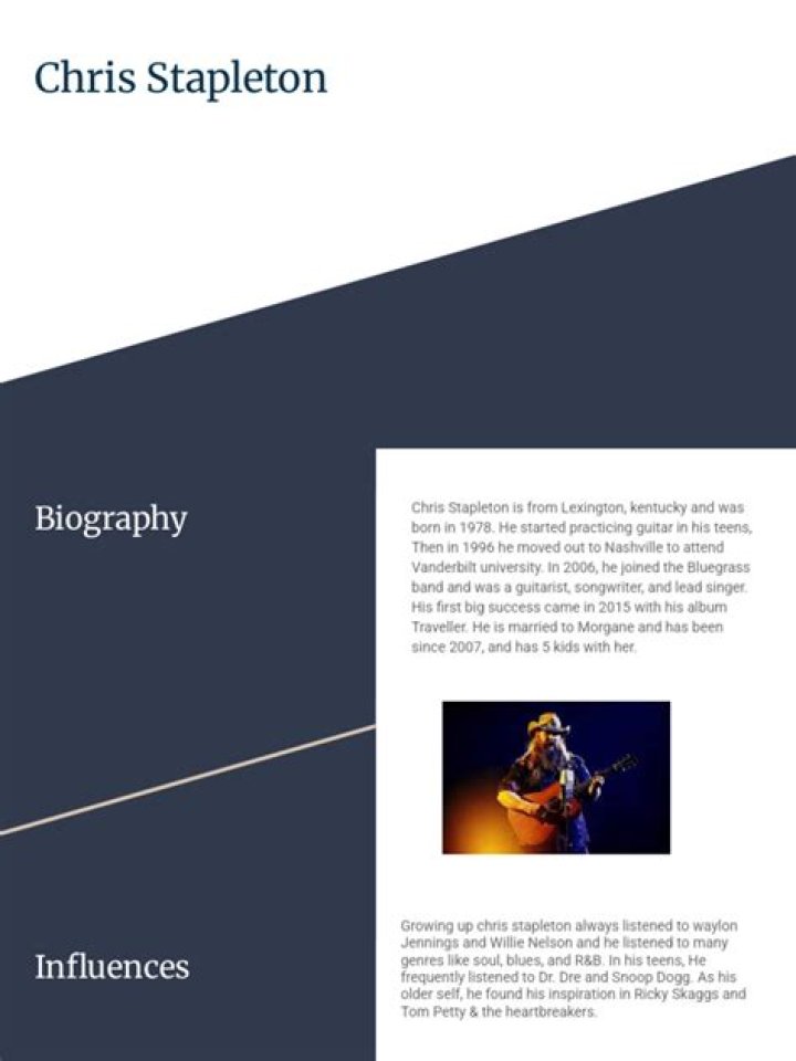VoxVib | Chris Stapleton Biography