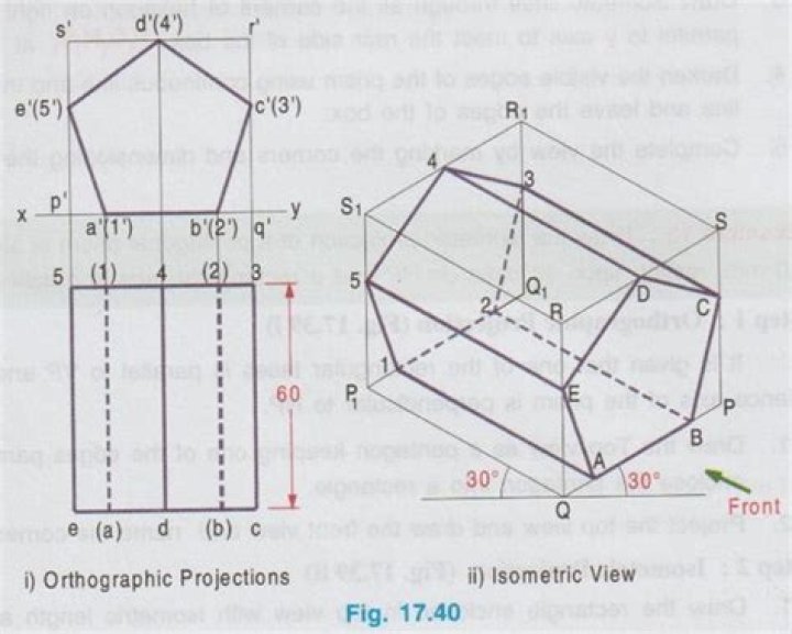 What are isometric and non isometric lines?