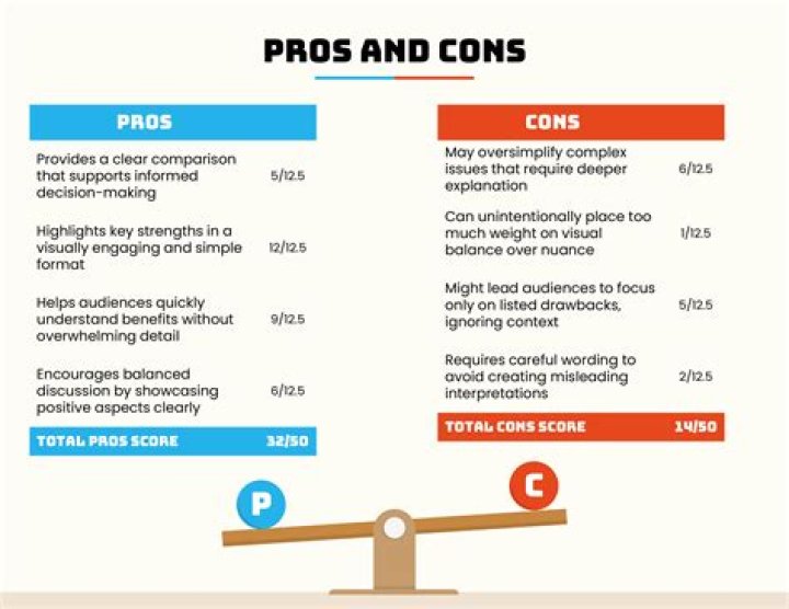 What are the pros and cons of being a psychologist?