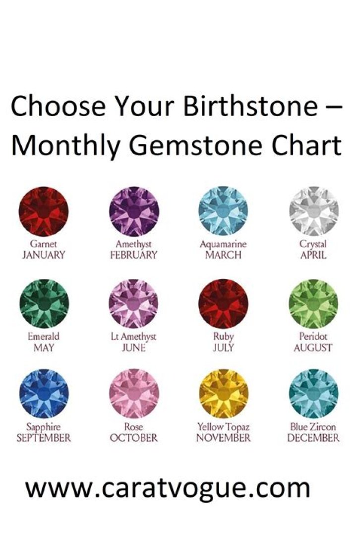 What birthstone is black onyx? |