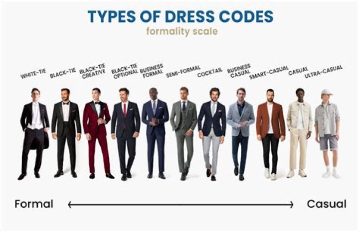 What is the dress code at Discount Tire?