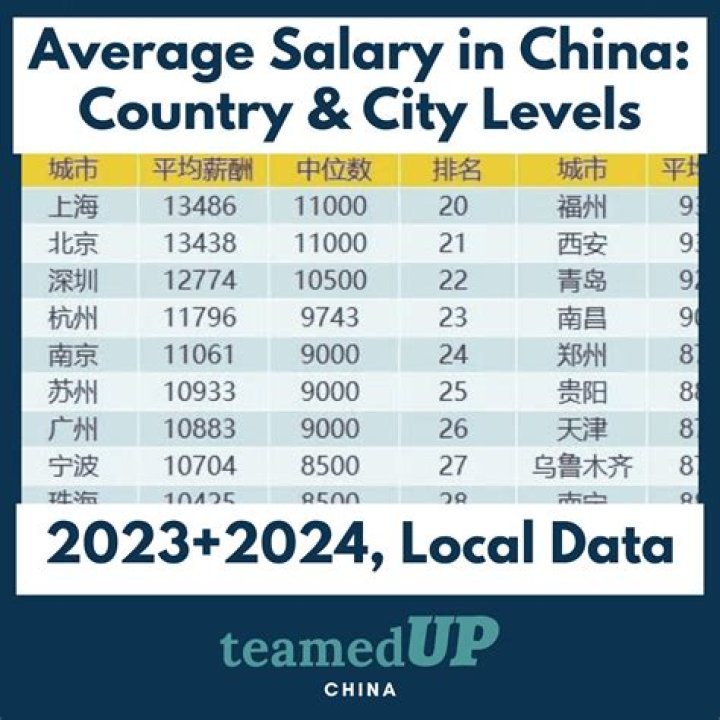 What is Tristan Thompson's salary in 2022?