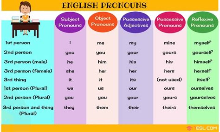 What Pronouns Does Morgan Davies Use?