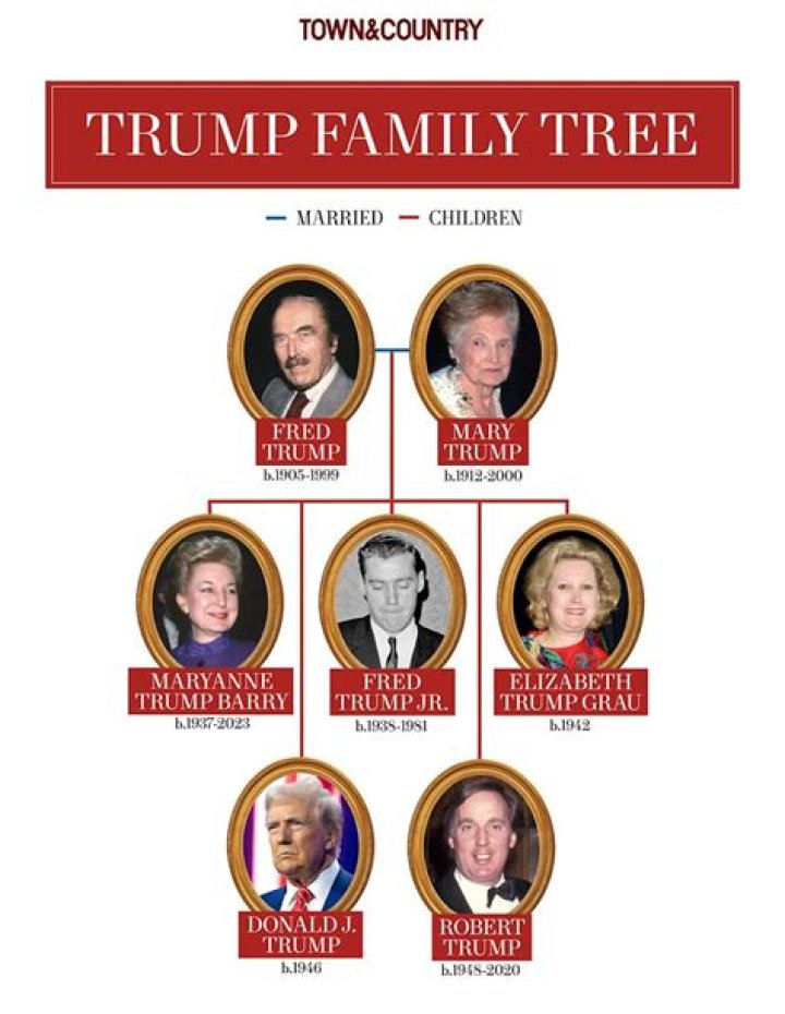 Who are Fred Again Parents?
