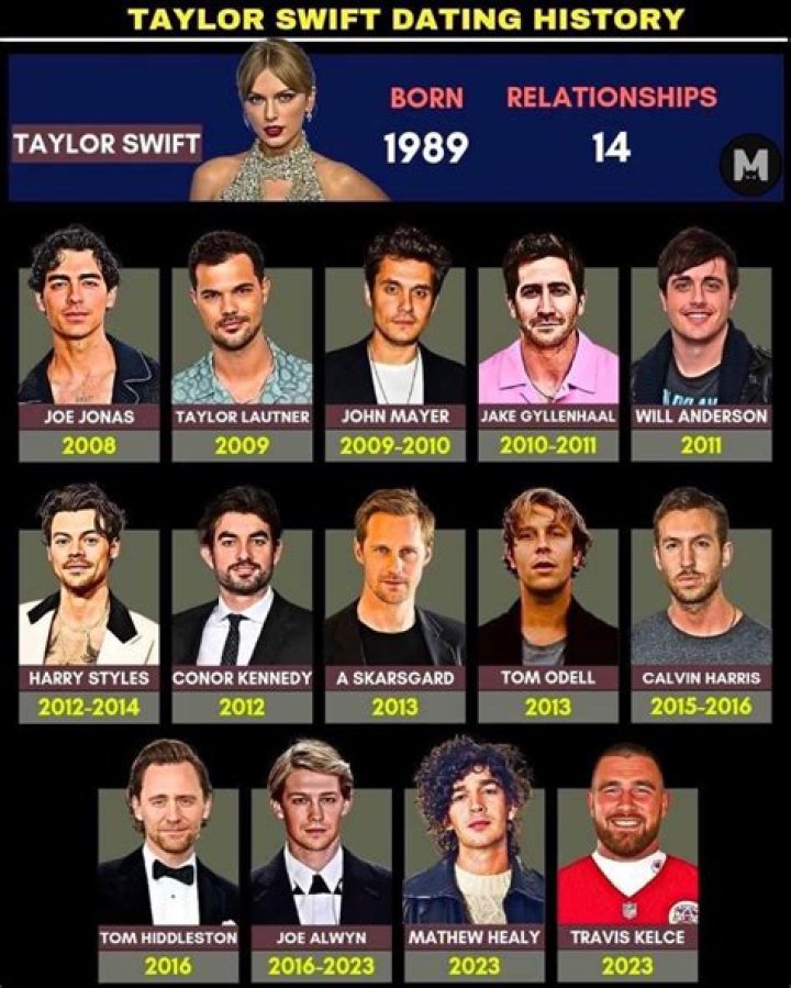 Who has Amber Rose dated? Boyfriends List, Dating History