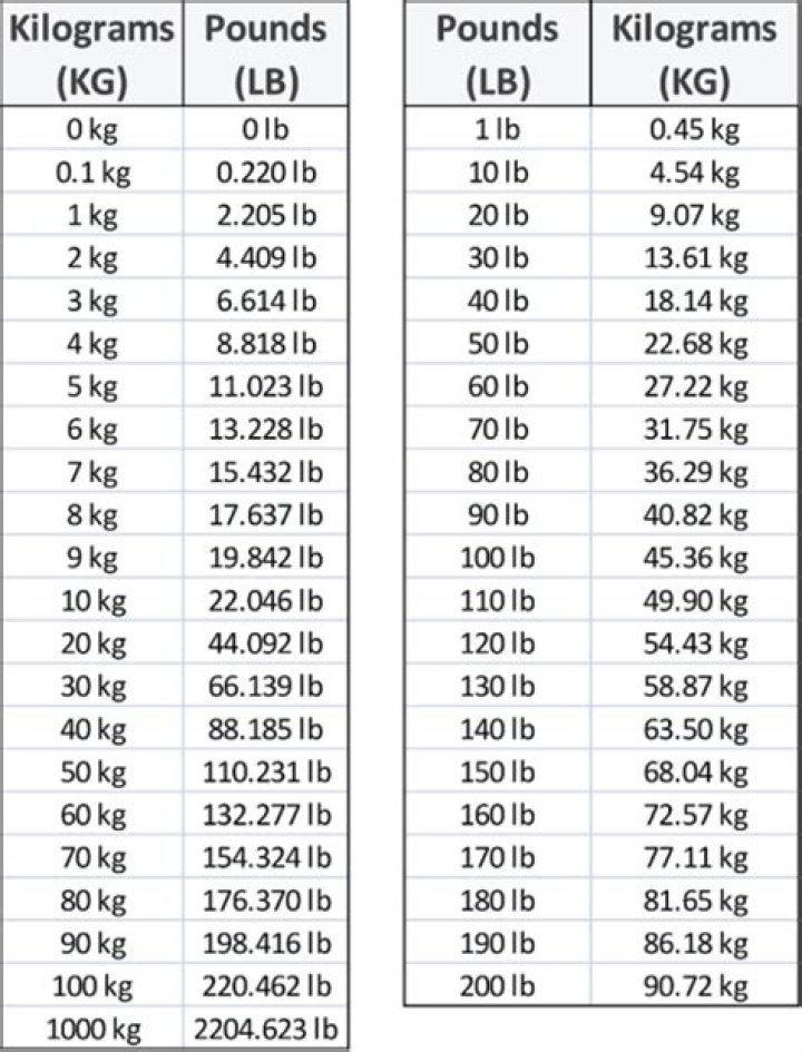 ZingX | 96.1 kg to lbs