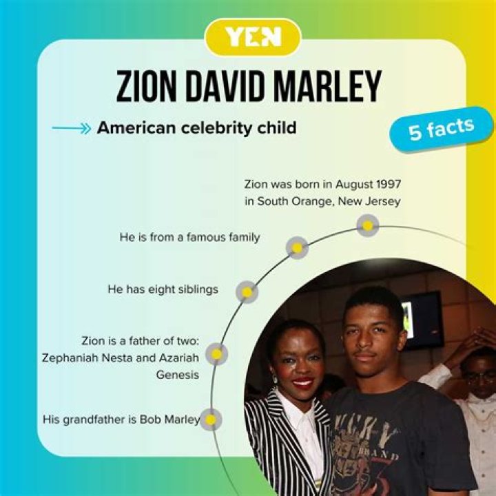 Zion David Marley ·